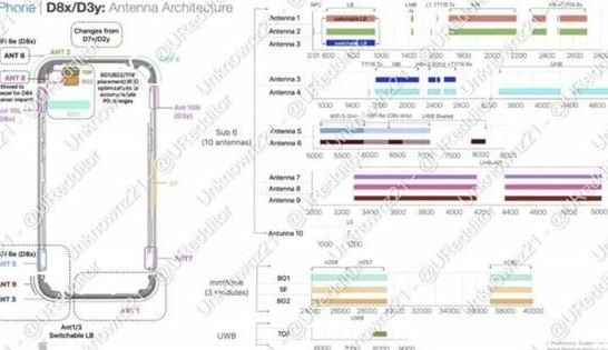 沈丘苹果15维修中心分享iPhone15系列配置怎么样